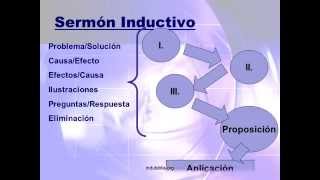 Predicación Inductiva [upl. by Arba454]