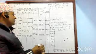 BUSINESS STATISTICS BBS 1st Analysis of Time series Descriptive 2 [upl. by Fonville]