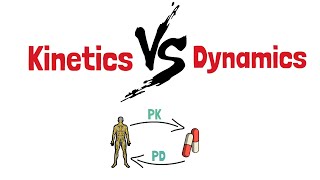 Pharmacokinetics VS Pharmacodynamics [upl. by Tasha]