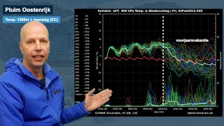 Uitgebreid weerbericht weersomslag komt eraan [upl. by Leirud955]