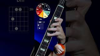 Guitar tabs guitarsolo guitarlesson guitarcover gitarcover gitar gitarsolo gitaris [upl. by Tadeo]