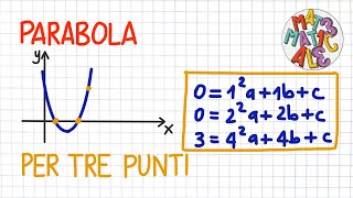 PARABOLA  passante per tre punti  CN65 [upl. by Ahsram]