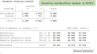 Sensitivity and Specificity analysis in STATA [upl. by Niasuh]