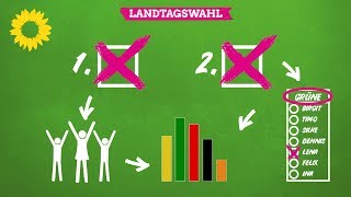 Landtagswahl in Bayern – So funktioniert das Wahlsystem [upl. by Siron982]