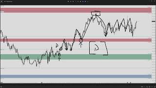 Apr 8 2024  Daily Market Insight SampP 500 Futures PreMarket Prep by Apteros Trading [upl. by Ciprian669]