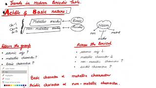 Periodic Classification of Elements class 10 11 [upl. by Beckett943]