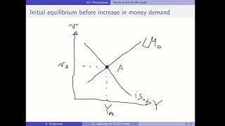 Mankiw Macroeconomics Chapter 12 Part 1 [upl. by Eihcir]