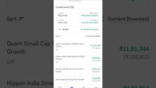 Mutual fund portfolio daily update 5924 investment mutualfunds stocks sharemarket stockmarket [upl. by Akiemahs]