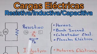 Cargas Lineales Resistiva Inductiva y Capacitiva [upl. by Warton762]