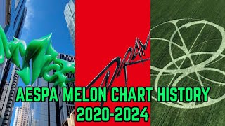 AESPA Melon chart history 20202024 [upl. by Mira]