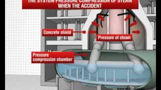 Boiling Water Reactor BWR [upl. by Awra]