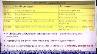 Lecture  37 Alternator 02  Voltage Regulation And Emf Equation [upl. by Enytsirk619]