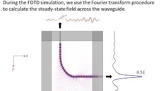 Lecture 20 FDTD  Waveguide analysis [upl. by Shandee990]