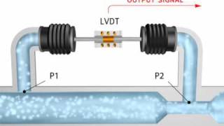 Linear Variable Differential Transducer LVDT  Electromechanical Technician Program [upl. by Berns]