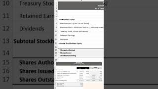 Stockholders Equity Analysis What are shares issued and outstanding accounting finance [upl. by Pangaro]