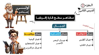 مظاهر سطح قارة إفريقيا الصف الأول الاعدادى  الجزء الثانى [upl. by Nanette]