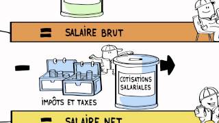 Salaire  Comprendre sa fiche de paie [upl. by Llednew]