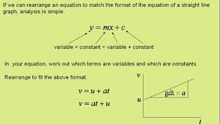 rearranging equations to plot a straight line graph [upl. by Brooke]