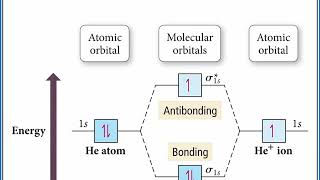 CHEMISTRY 101  Molecular Orbital Theory [upl. by Eadrahs237]