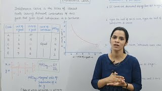 Indifference Curve and Consumers Equilibrium II CLASS 12 II BCOM II BBA II MBA II [upl. by Eiclek]