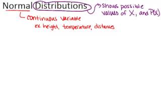 Normal Distributions Lesson Basic Probability and Statistics Concepts [upl. by Kliber]