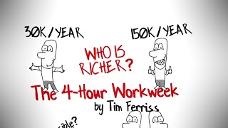 THE 4HOUR WORKWEEK BY TIM FERRISS  BEST ANIMATED BOOK SUMMARY [upl. by Alitta]