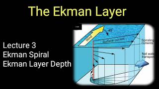 The Ekman Layer  Lecture  3 [upl. by Jasik]