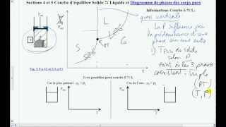 9Courbes déquilibre S L G  Diagramme de phase [upl. by Benildis289]