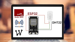 Send DHT22 values ESP32 to MQTT Nodered Dashboard [upl. by Nimzaj206]