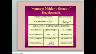 Mahlerquots Stages of Child Development [upl. by Glen]