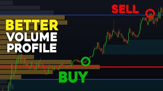 Insane NEW Swing Volume Profile Indicator Detect Perfect Levels [upl. by Ehctav]