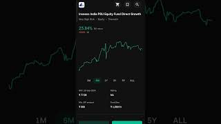 Invesco India PSU equity fund 📉 graph analysis viralvideo stockmarket trading [upl. by Yekcir]