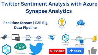 End to End Sentiment analysis Project using NLTK and Python  Twitter sentiment analysis [upl. by Atnuahs25]