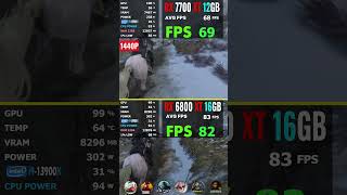 RX 6800 XT VS RX 7700 XT Test gaming forzahorizon5 game rtx games [upl. by Aiekram]