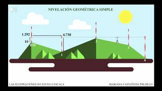 Topografía Cómo colocar un Nivel topográfico [upl. by Cliff]