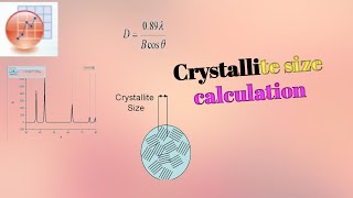 Crystallite size calculation from XRD diffraction data [upl. by Johathan]