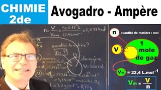 loi d’Avogadro – Ampère  Chimie 2de [upl. by Peugia622]