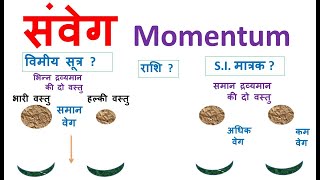 संवेगmomentum SI यूनिटविमीय सूत्रगति के नियमlawsofmotion 9thscience science11thphysics [upl. by Nahtaoj]