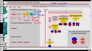 L’histoire du modèle atomique  Sciences et technologies  Alloprof [upl. by Ylus]