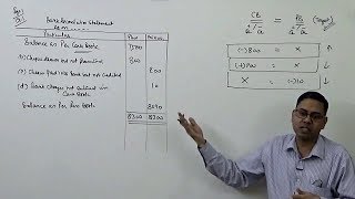 1 Bank Reconciliation Statement Introduction [upl. by Lauter]