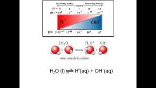 pH acids and buffers part 1 of 2 [upl. by Adriene]