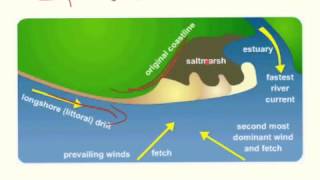 GCSE coasts spit formation [upl. by Magocsi909]