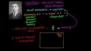 Social theories overview part 1  Society and Culture  MCAT  Khan Academy [upl. by Nonnelg]