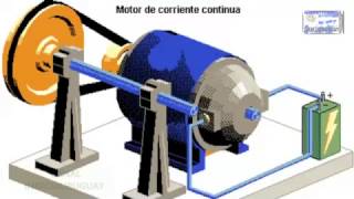 COMO FUNCIONA UN MOTOR ELECTRICO ANIMACION BIEN EXPLICADO [upl. by Annahsit910]