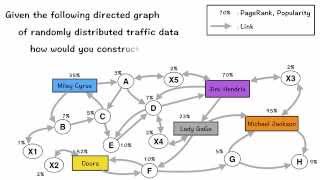 PageRank Strongly Connected Components [upl. by Bevis]