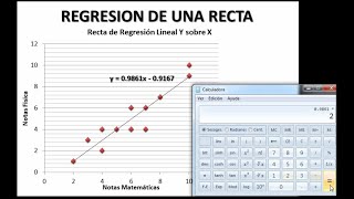 Explicación de como graficar la recta de regresión Y sobre X [upl. by Mapel]