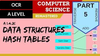 96 OCR A Level H446 SLR14  14 Data structures part 5  Hash tables operations [upl. by Zachary388]