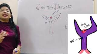 Casting Porosities and Casting Defect [upl. by Aneeh464]