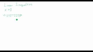 5 Minute Math Introduction to graphing inequalities on a number line [upl. by Immas]