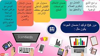 وصف وظيفة توكيد أو ضمان الجودة 🤓🧐🤯😎👥🖥️✅📖Quality Assurance Job [upl. by Sivart]